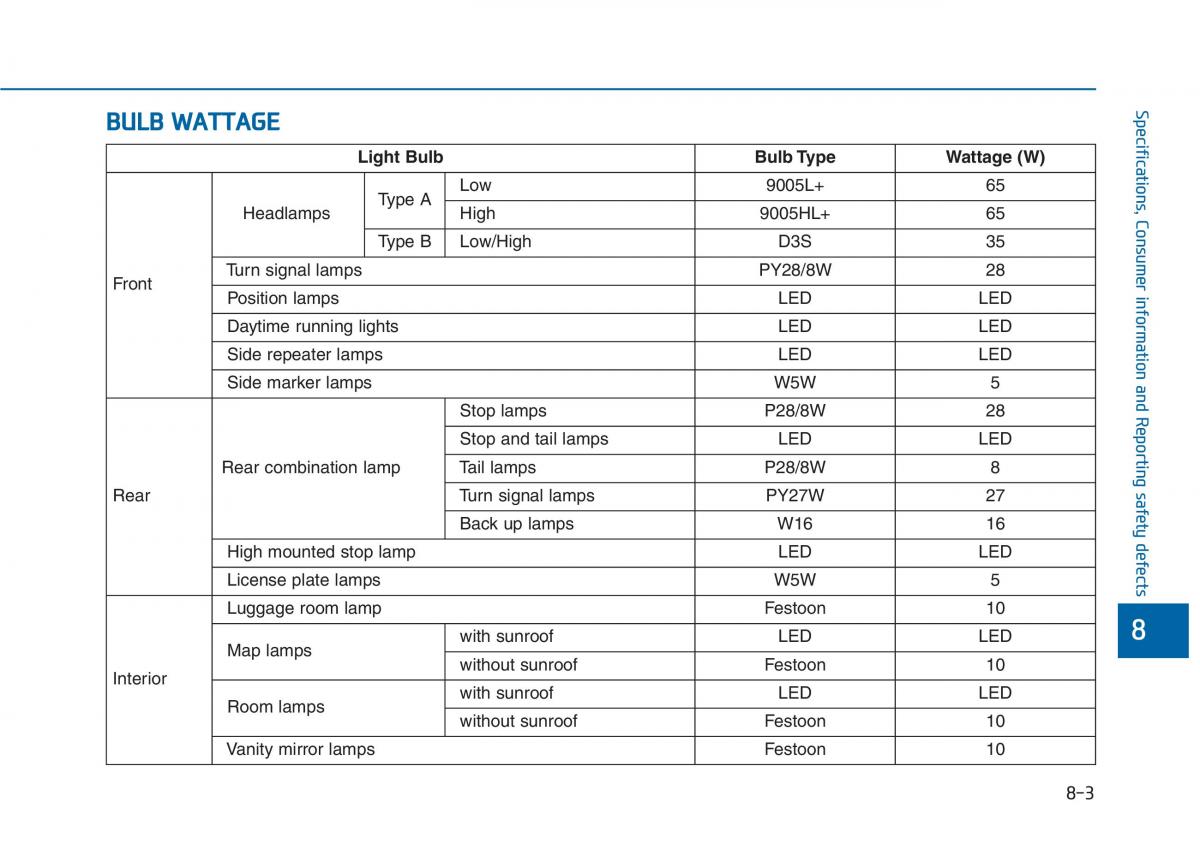 Hyundai Sonata VII 7 LF i45 owners manual / page 582