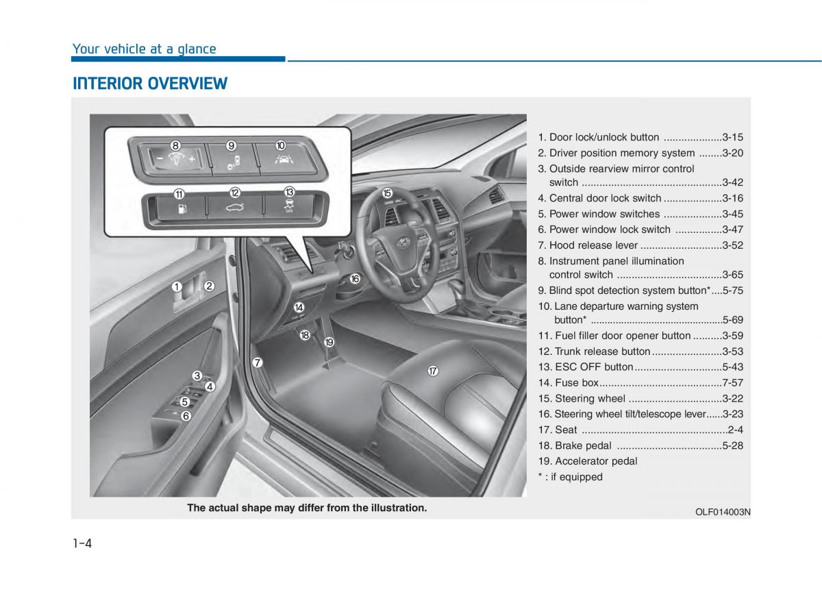 Hyundai Sonata VII 7 LF i45 owners manual / page 25