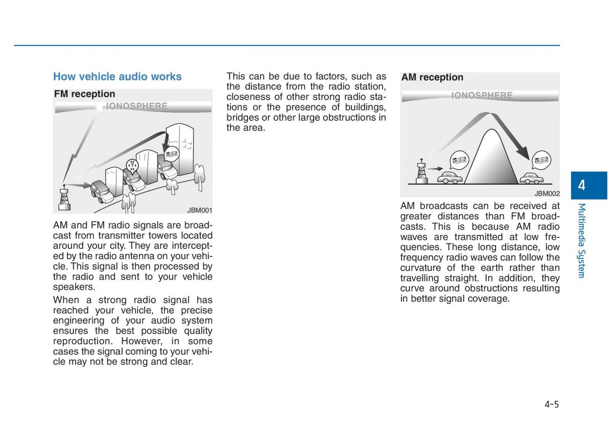 Hyundai Sonata VII 7 LF i45 owners manual / page 258