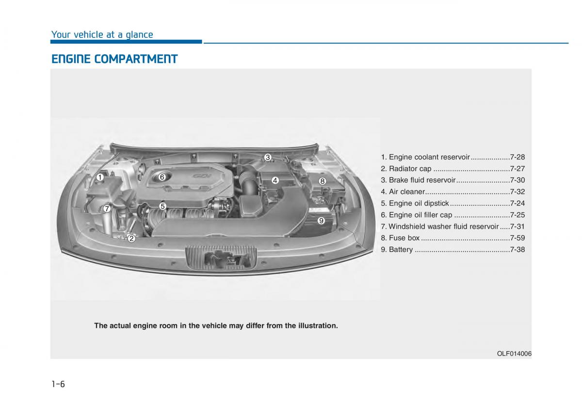 Hyundai Sonata VII 7 LF i45 owners manual / page 27