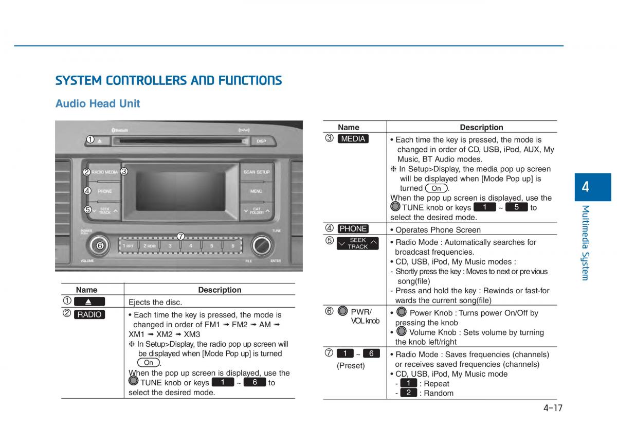 Hyundai Sonata VII 7 LF i45 owners manual / page 270