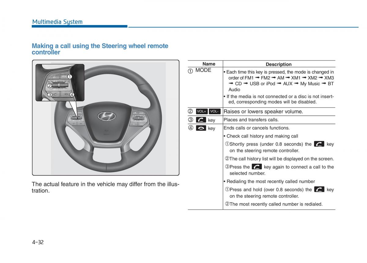 Hyundai Sonata VII 7 LF i45 owners manual / page 285