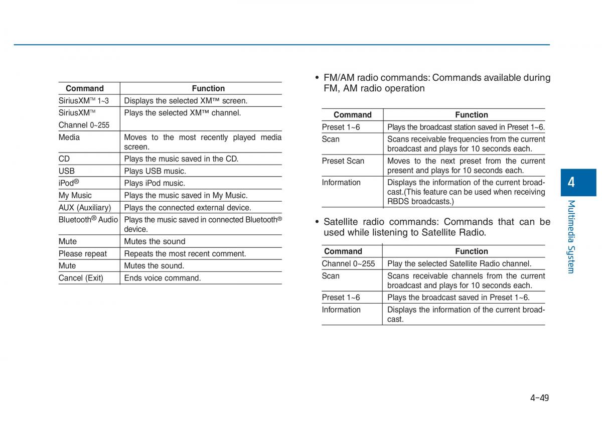 Hyundai Sonata VII 7 LF i45 owners manual / page 302