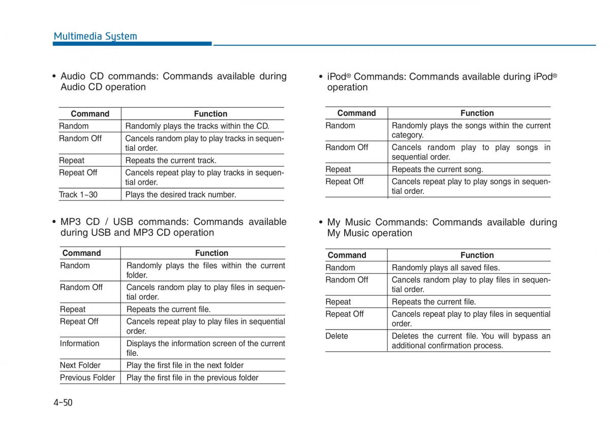 Hyundai Sonata VII 7 LF i45 owners manual / page 303