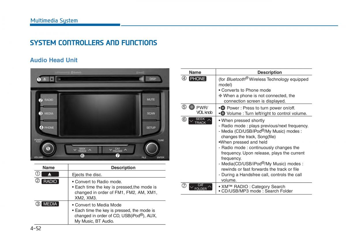 Hyundai Sonata VII 7 LF i45 owners manual / page 305