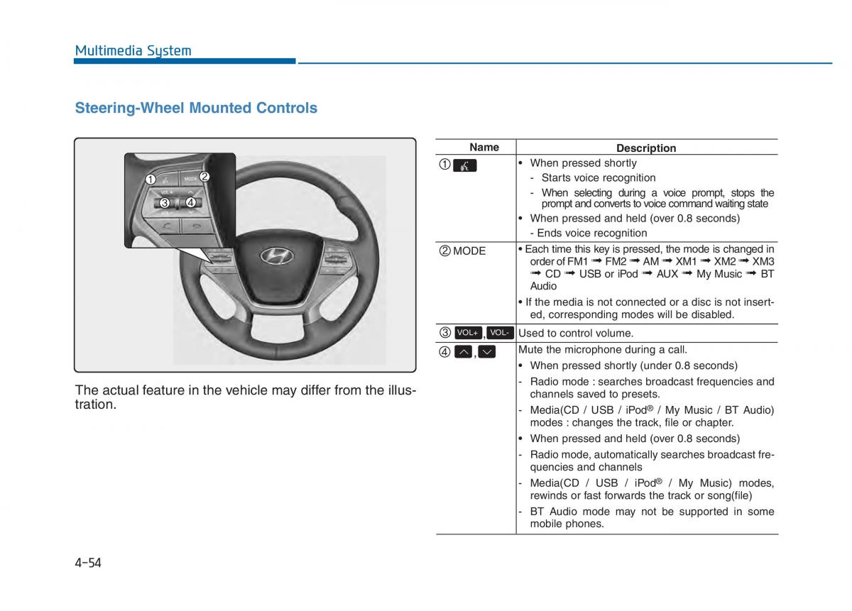 Hyundai Sonata VII 7 LF i45 owners manual / page 307