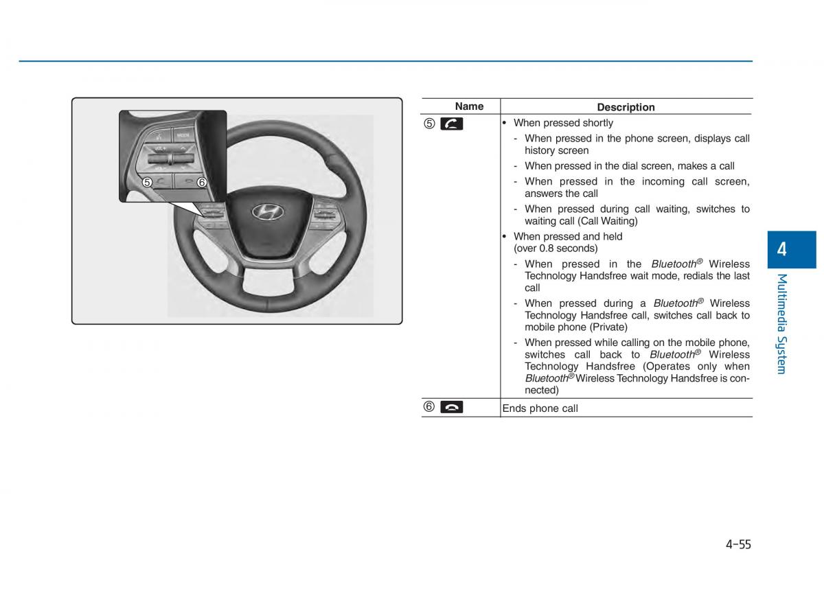 Hyundai Sonata VII 7 LF i45 owners manual / page 308