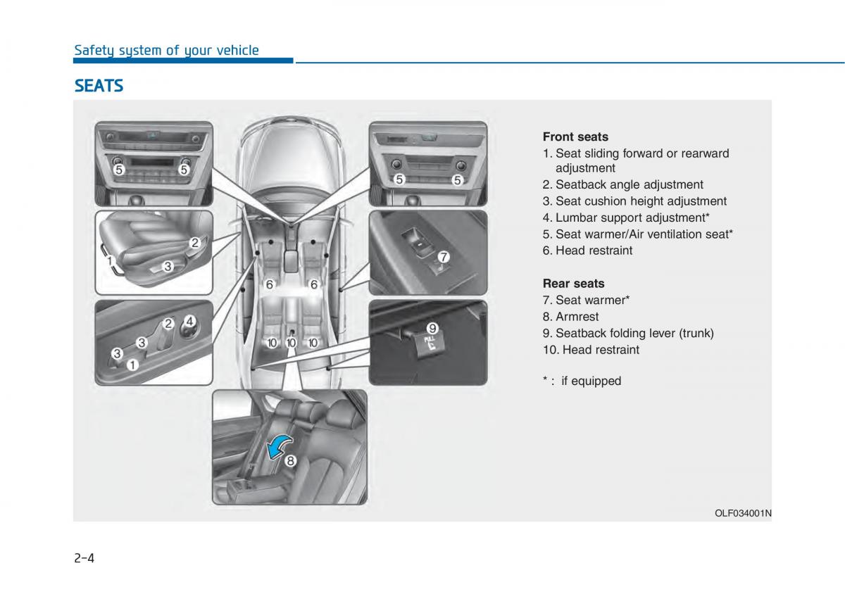 Hyundai Sonata VII 7 LF i45 owners manual / page 31