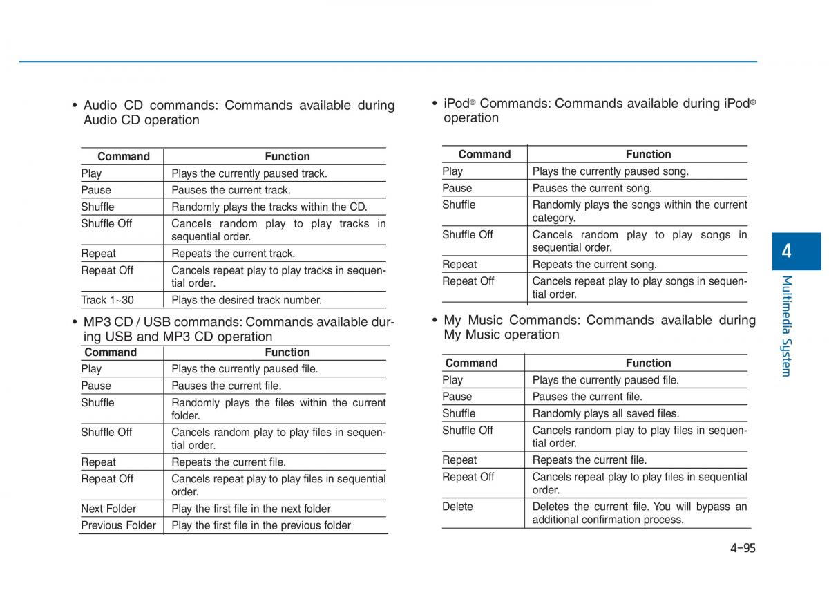 Hyundai Sonata VII 7 LF i45 owners manual / page 348