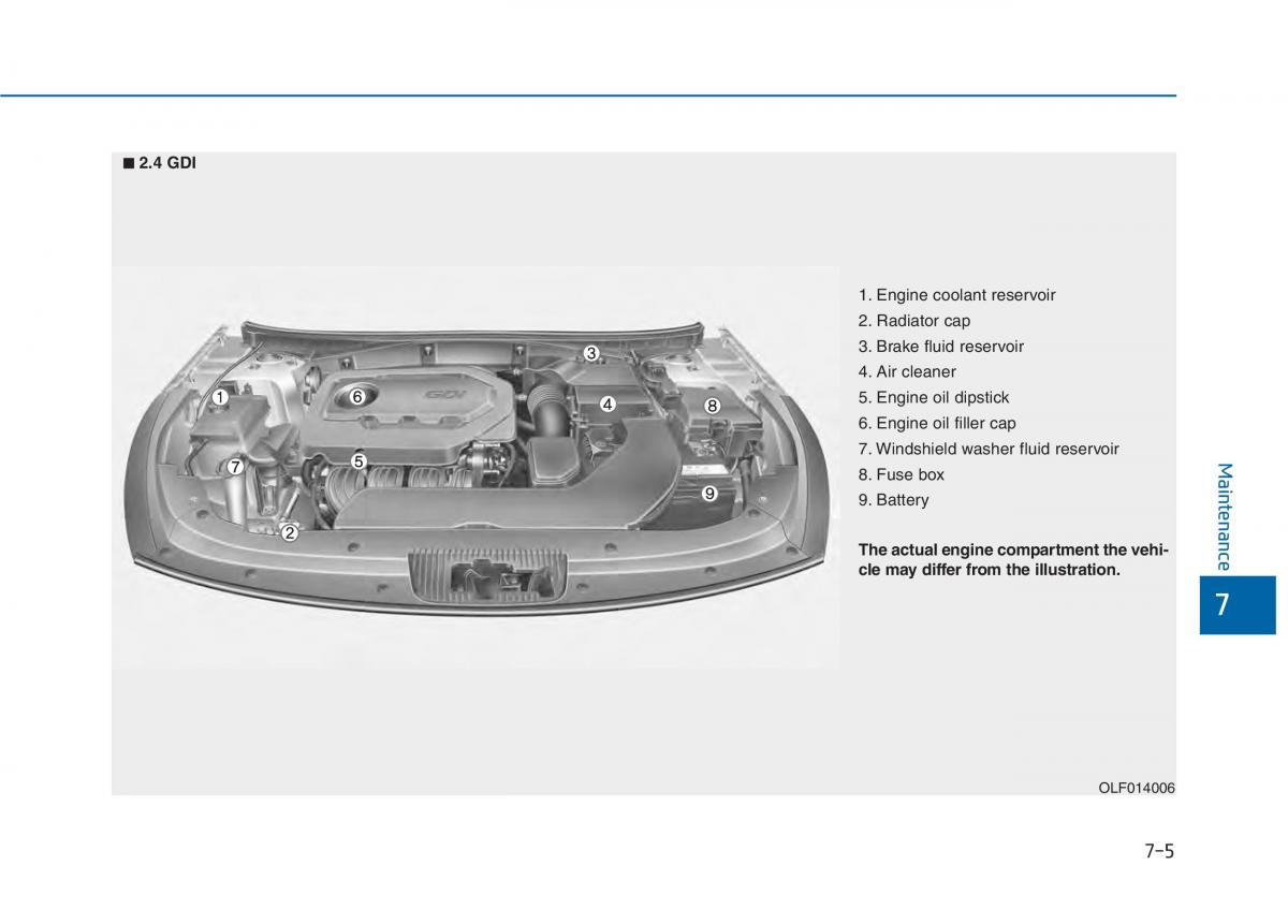 Hyundai Sonata VII 7 LF i45 owners manual / page 491