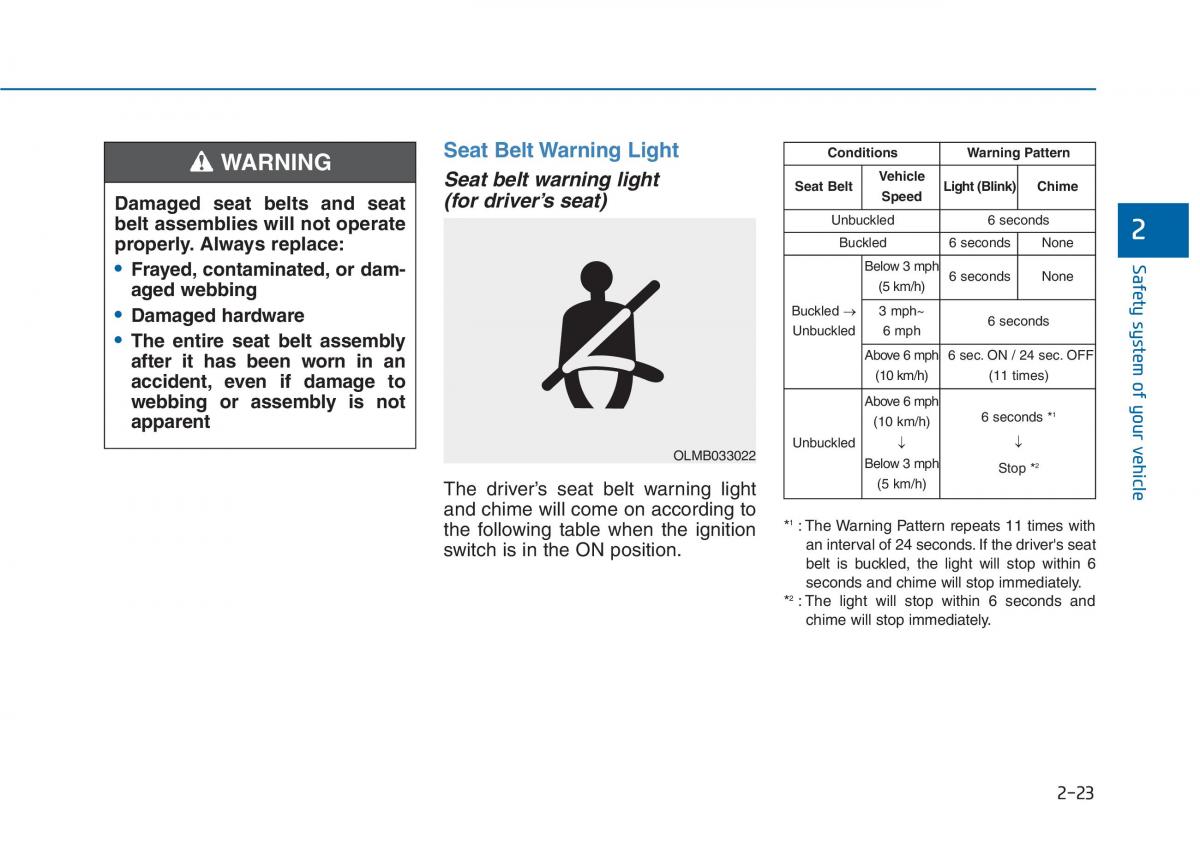 Hyundai Sonata VII 7 LF i45 owners manual / page 50