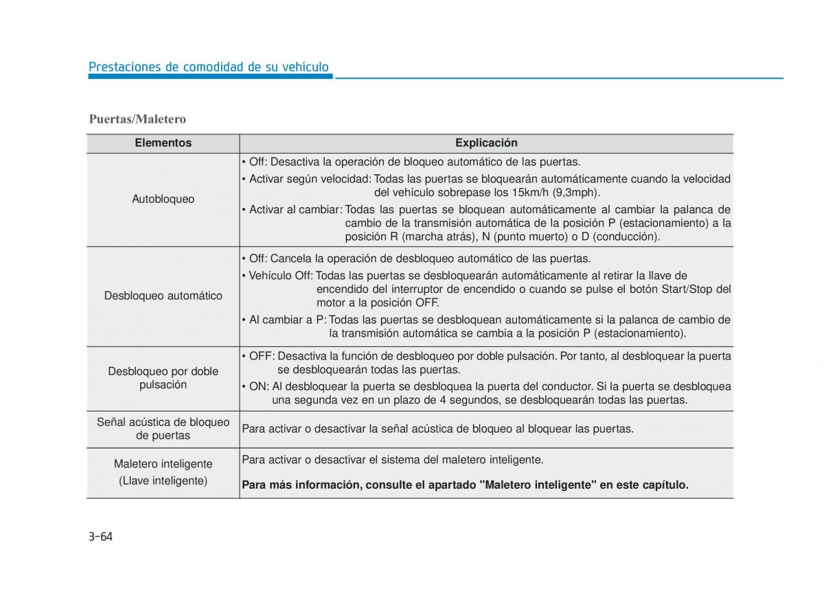 Hyundai Sonata VII 7 LF i45 manual del propietario / page 162