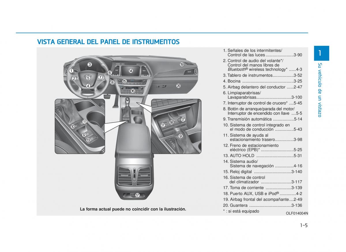 Hyundai Sonata VII 7 LF i45 manual del propietario / page 24