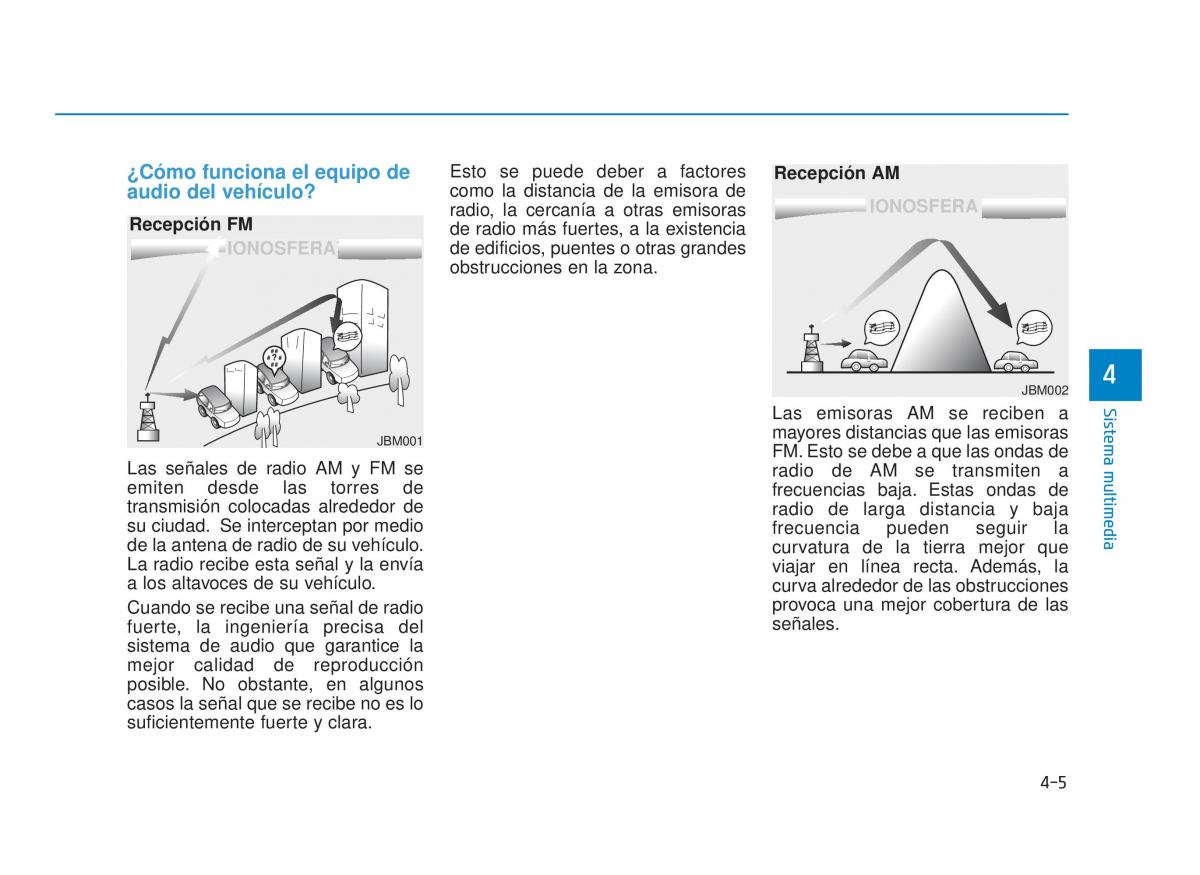 Hyundai Sonata VII 7 LF i45 manual del propietario / page 246