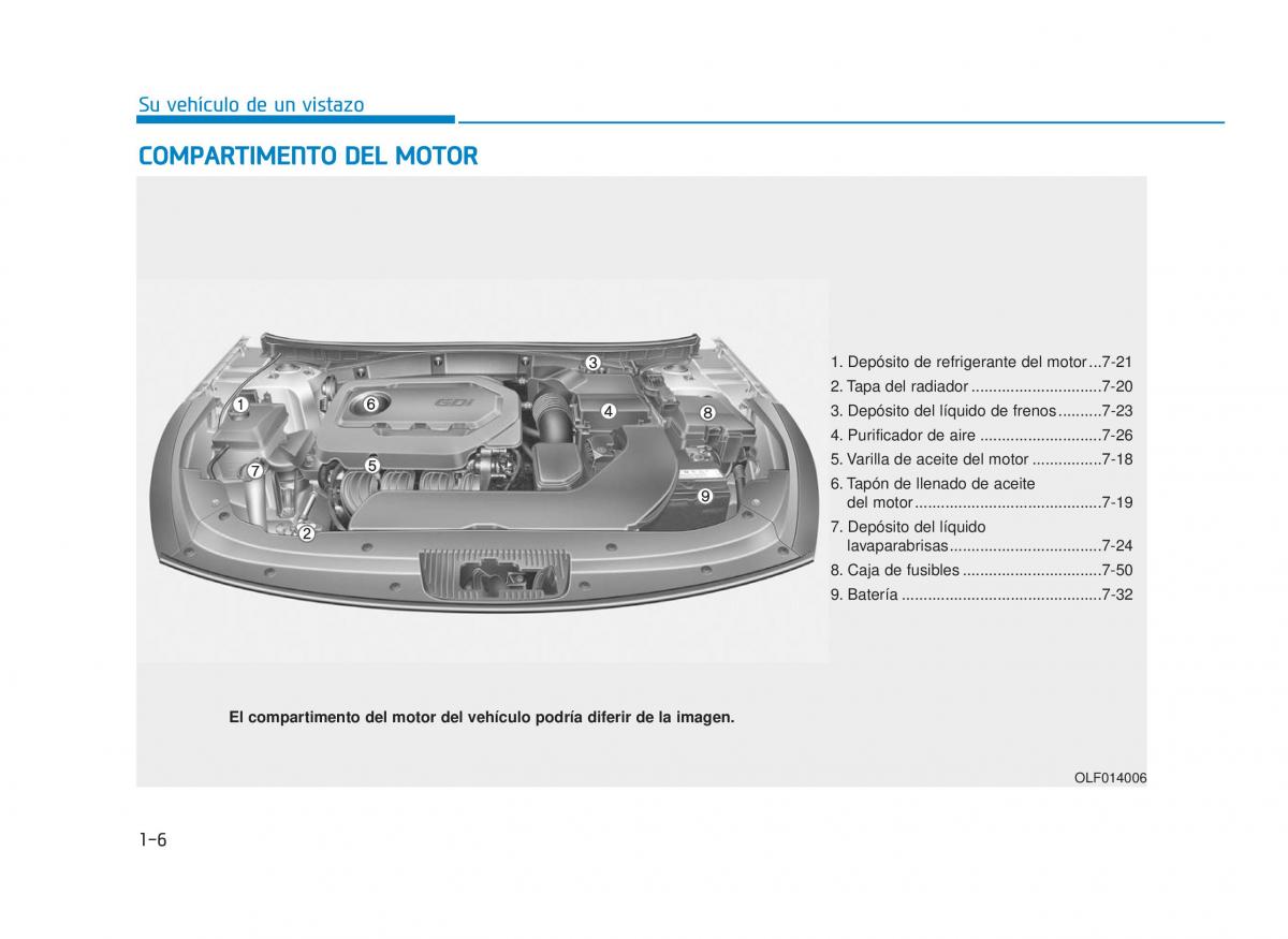 Hyundai Sonata VII 7 LF i45 manual del propietario / page 25