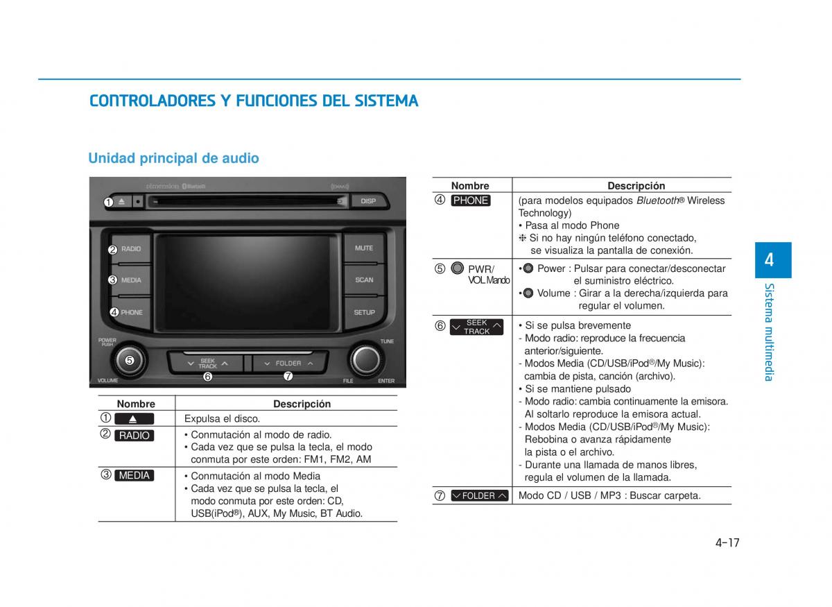 Hyundai Sonata VII 7 LF i45 manual del propietario / page 258