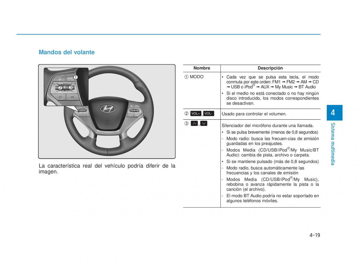 Hyundai Sonata VII 7 LF i45 manual del propietario / page 260