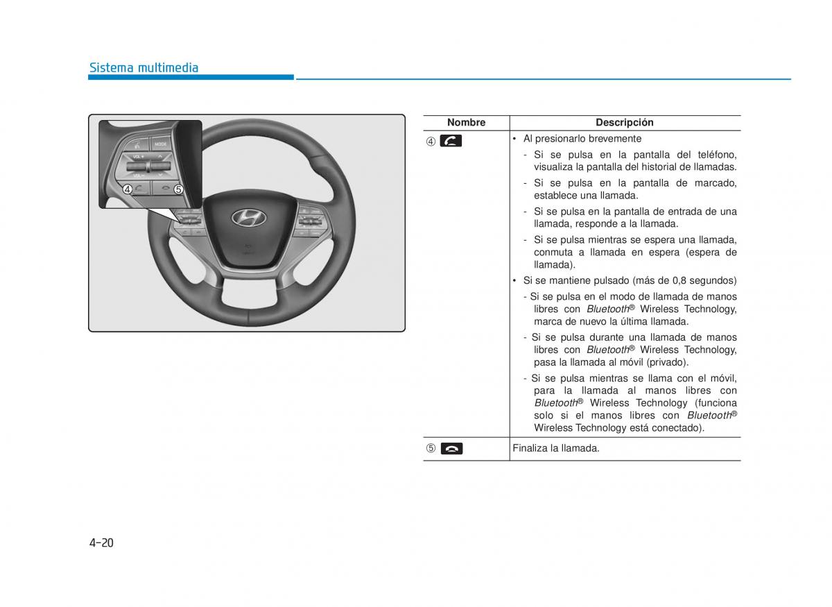 Hyundai Sonata VII 7 LF i45 manual del propietario / page 261