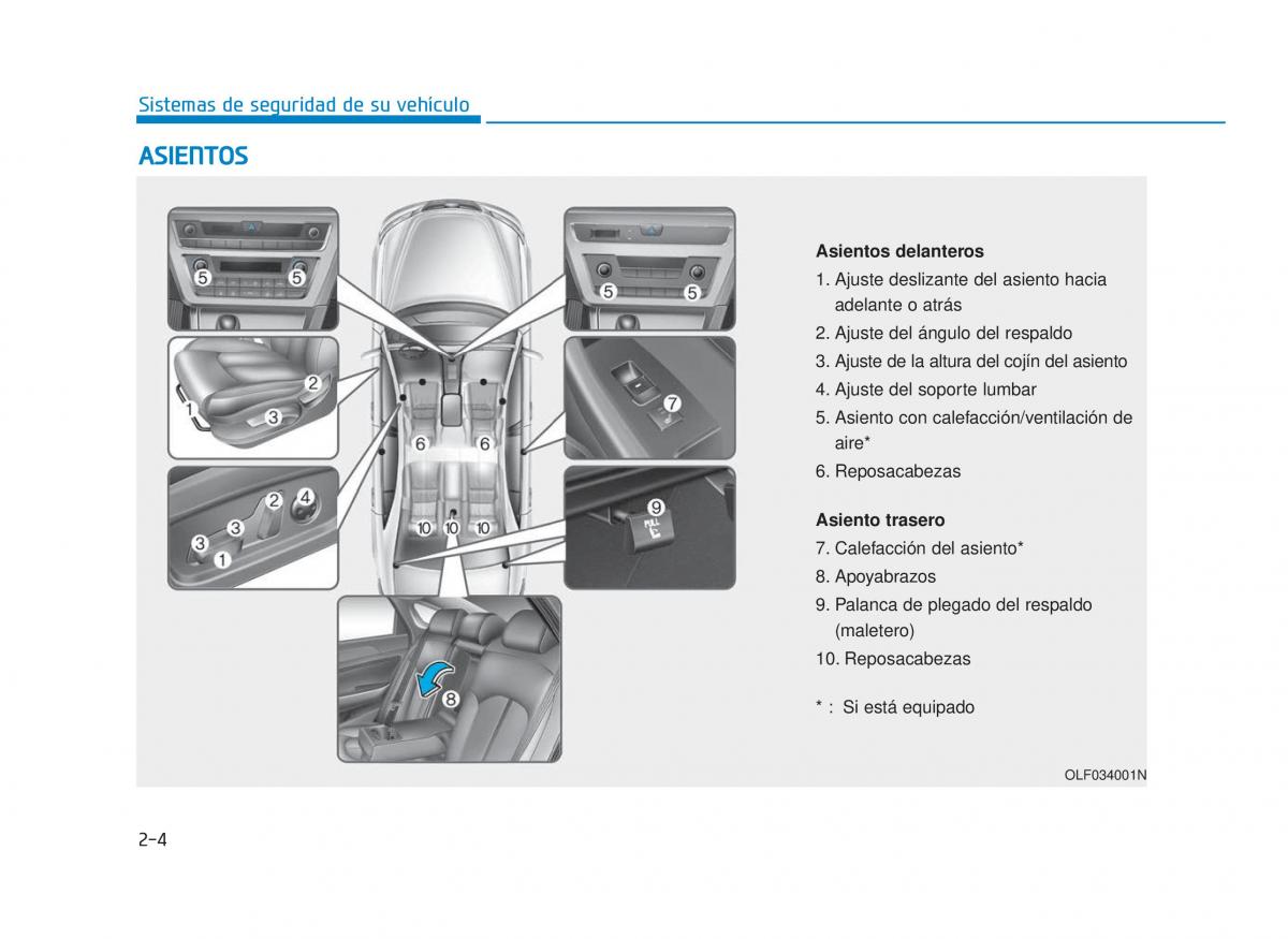 Hyundai Sonata VII 7 LF i45 manual del propietario / page 29