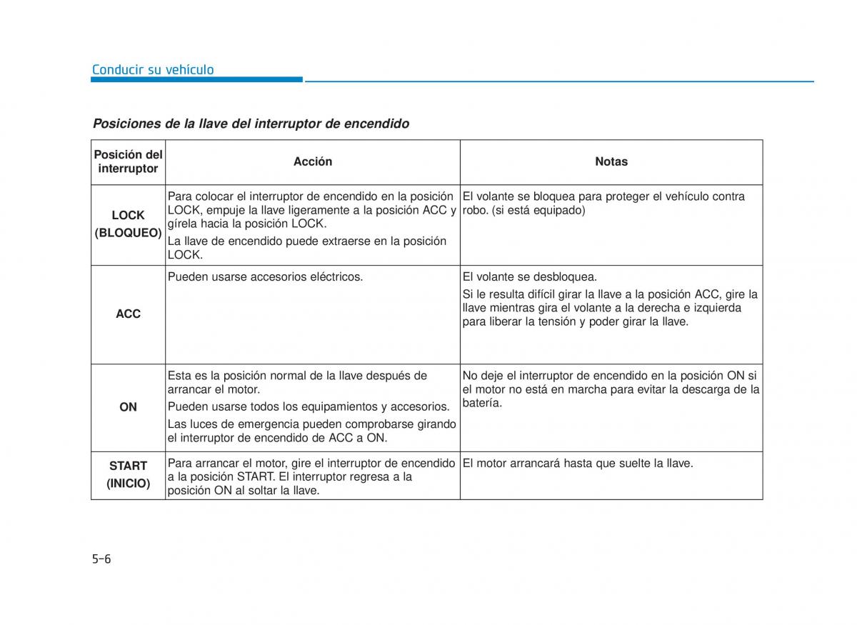 Hyundai Sonata VII 7 LF i45 manual del propietario / page 306