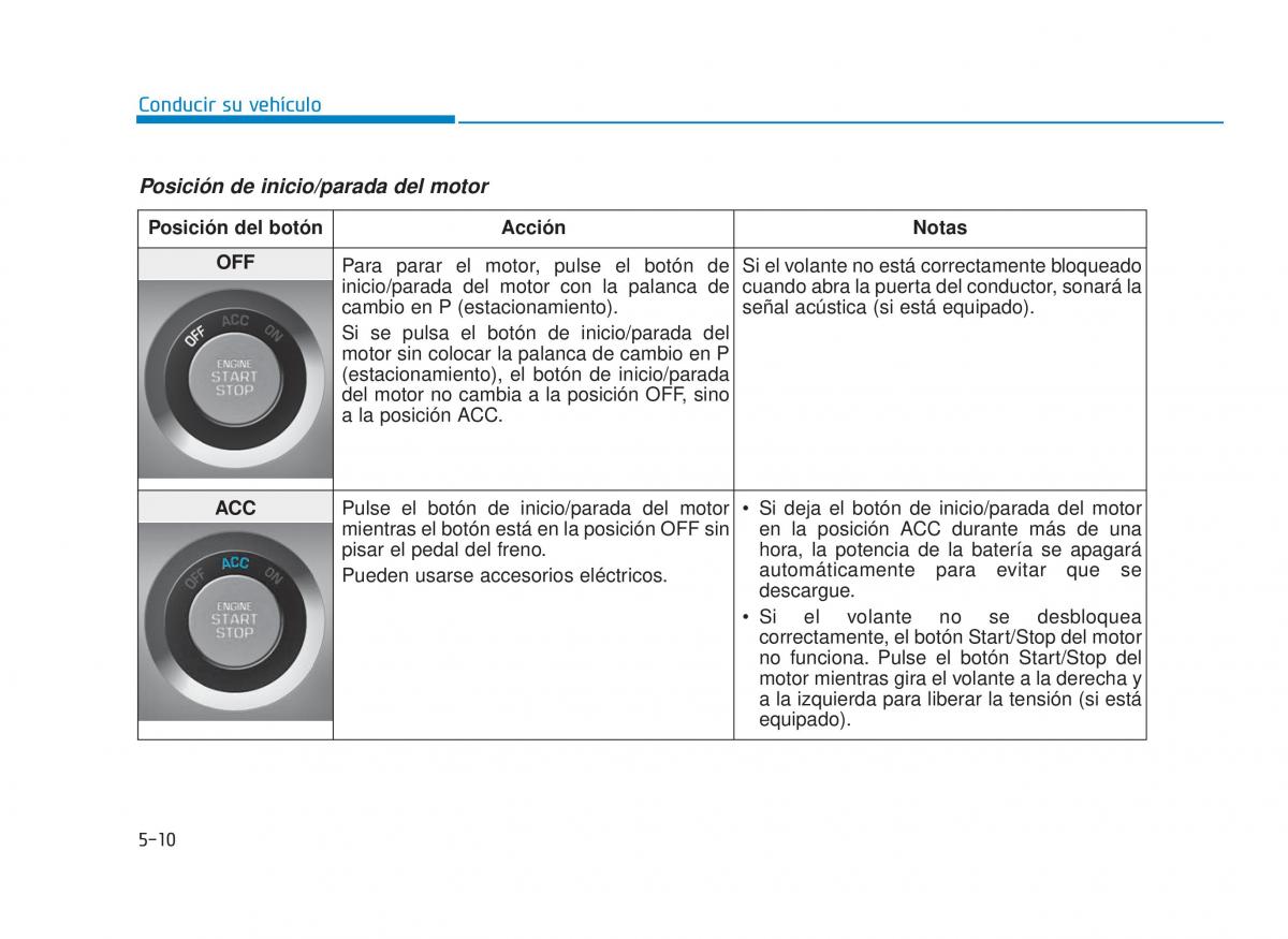 Hyundai Sonata VII 7 LF i45 manual del propietario / page 310