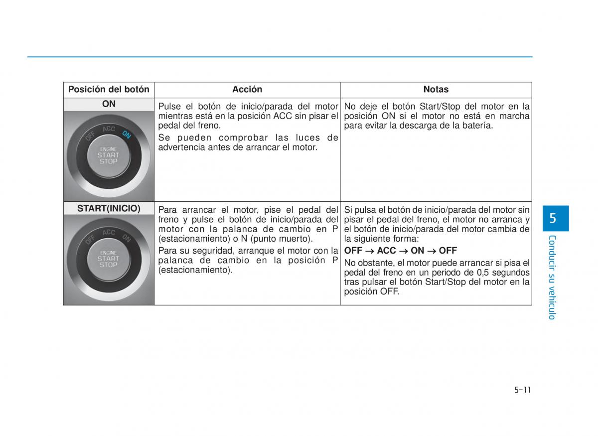 Hyundai Sonata VII 7 LF i45 manual del propietario / page 311