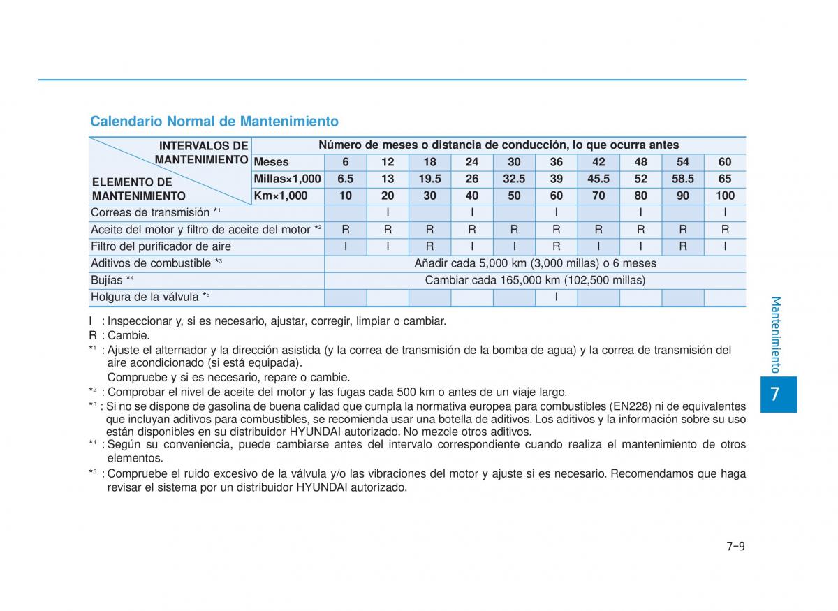 Hyundai Sonata VII 7 LF i45 manual del propietario / page 396