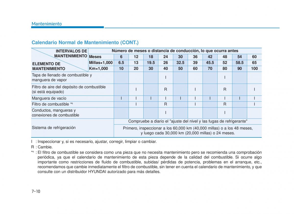 Hyundai Sonata VII 7 LF i45 manual del propietario / page 397