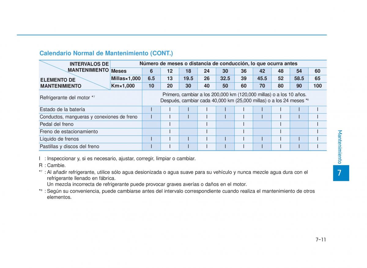 Hyundai Sonata VII 7 LF i45 manual del propietario / page 398