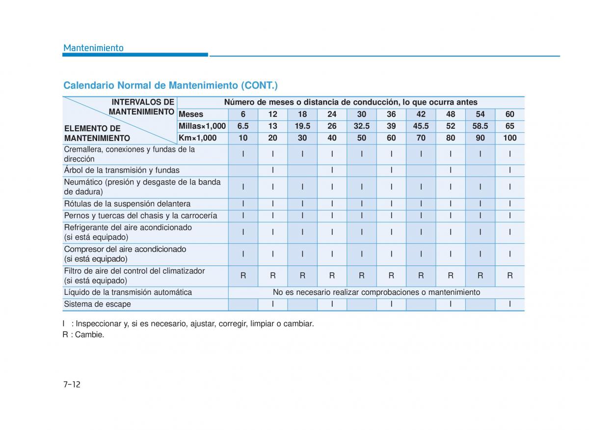 Hyundai Sonata VII 7 LF i45 manual del propietario / page 399