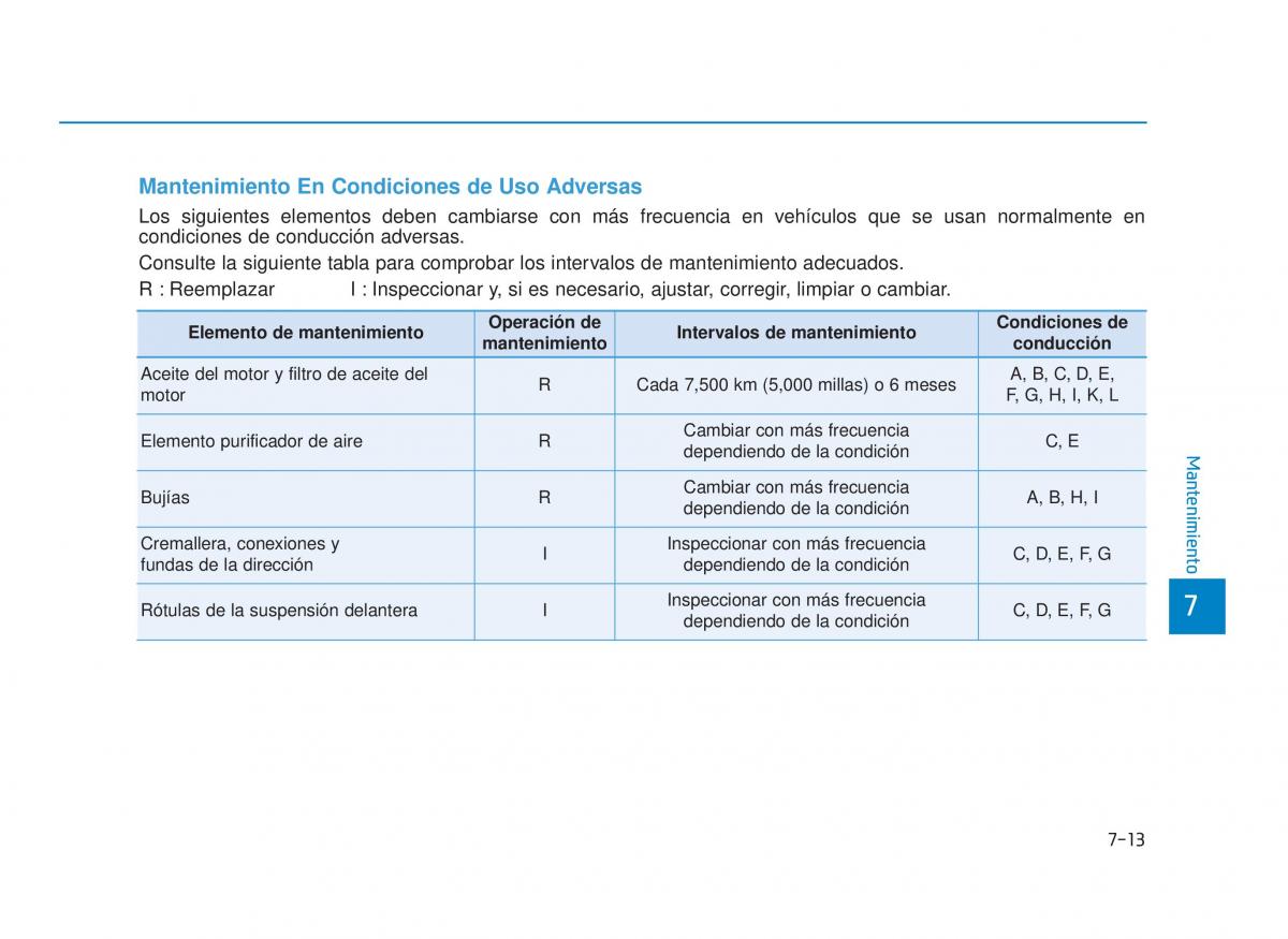 Hyundai Sonata VII 7 LF i45 manual del propietario / page 400