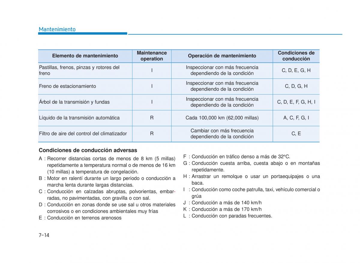 Hyundai Sonata VII 7 LF i45 manual del propietario / page 401