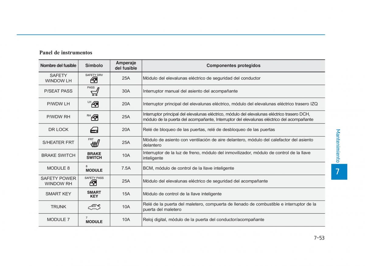 Hyundai Sonata VII 7 LF i45 manual del propietario / page 440