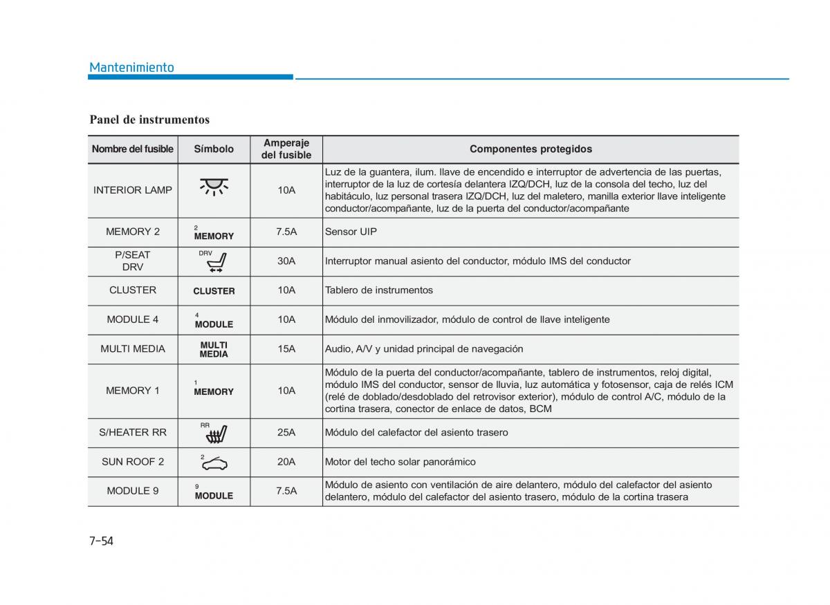 Hyundai Sonata VII 7 LF i45 manual del propietario / page 441