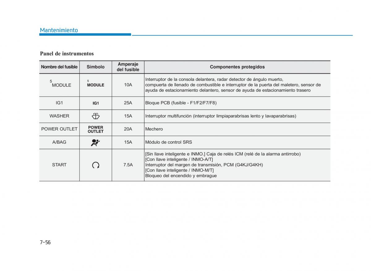 Hyundai Sonata VII 7 LF i45 manual del propietario / page 443