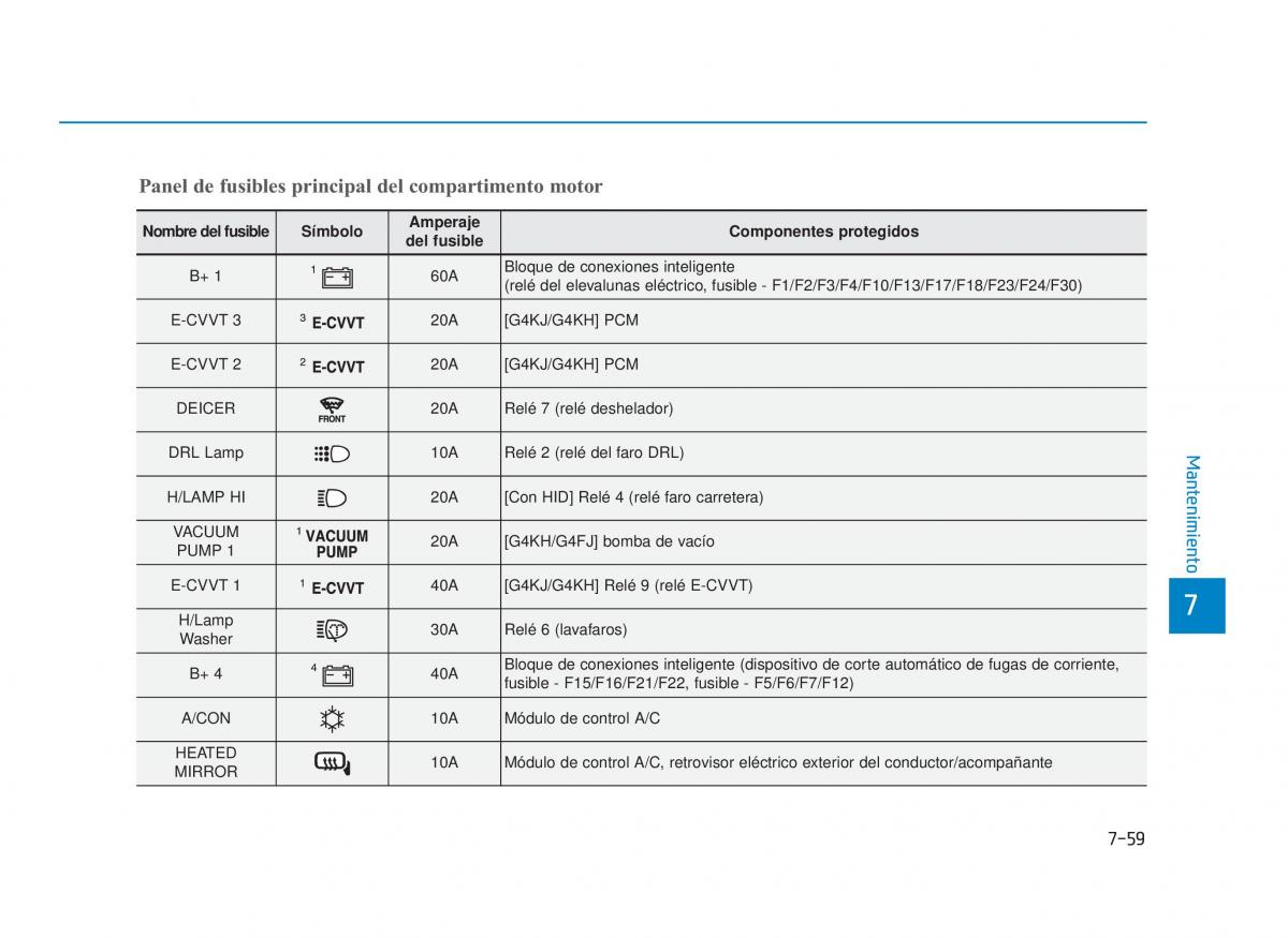 Hyundai Sonata VII 7 LF i45 manual del propietario / page 446