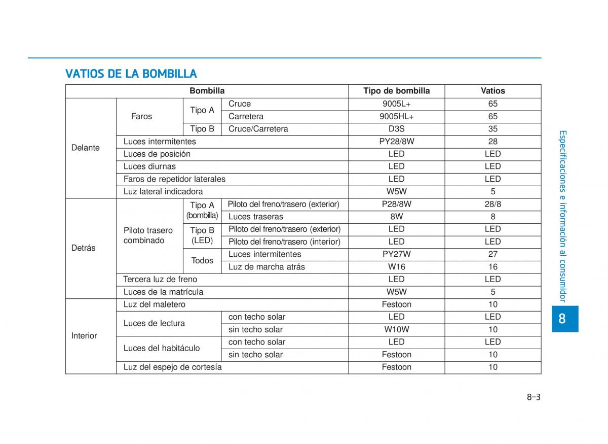 Hyundai Sonata VII 7 LF i45 manual del propietario / page 474