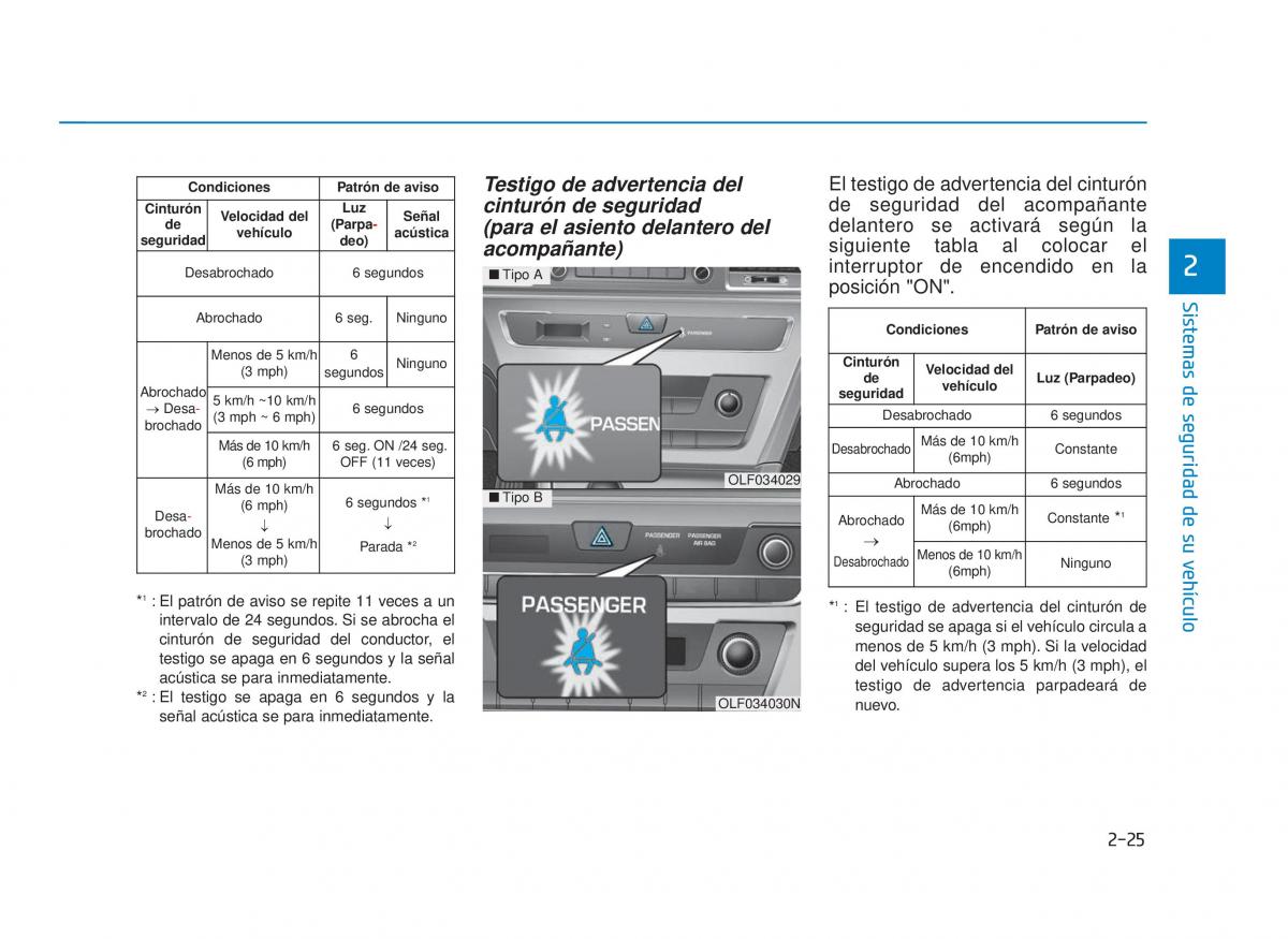 Hyundai Sonata VII 7 LF i45 manual del propietario / page 50