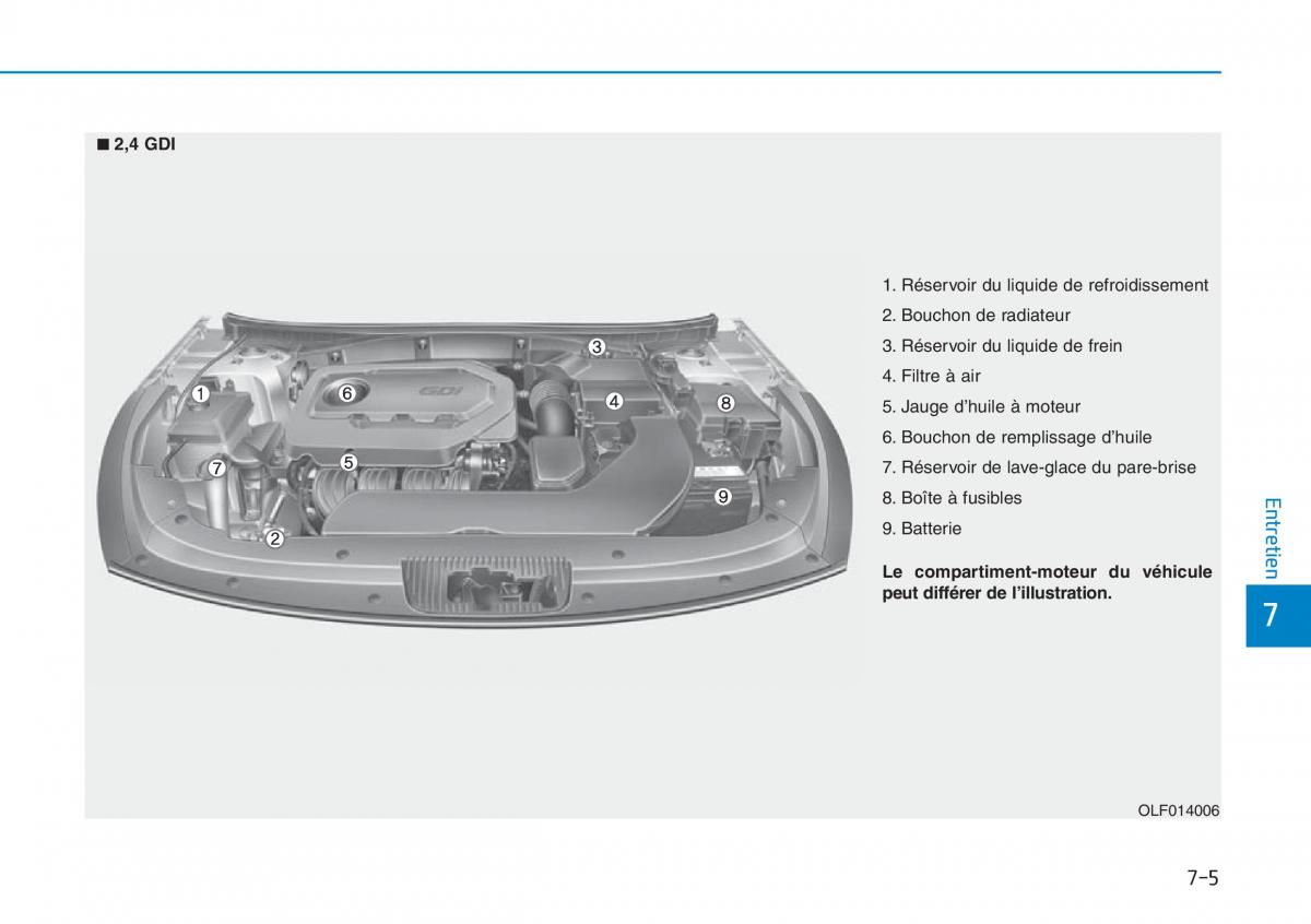 Hyundai Sonata VII 7 LF i45 manuel du proprietaire / page 606