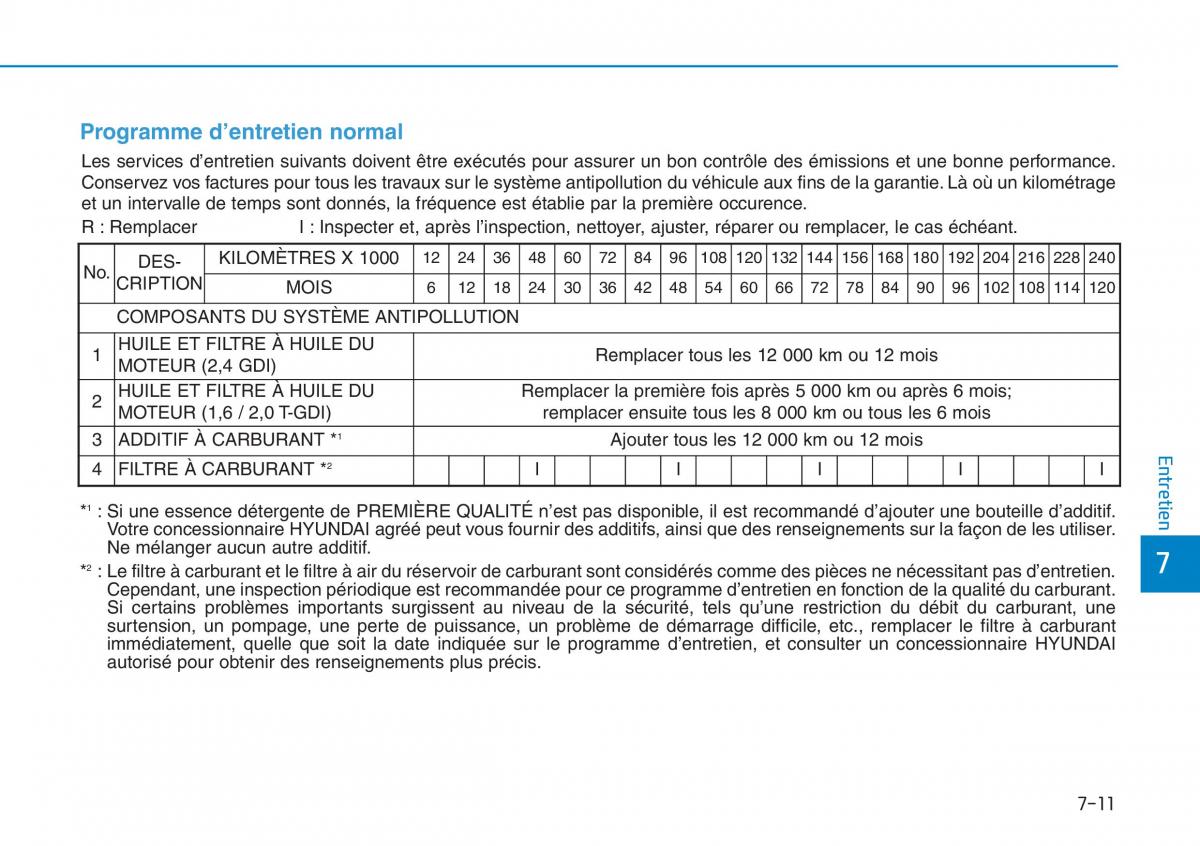 Hyundai Sonata VII 7 LF i45 manuel du proprietaire / page 612