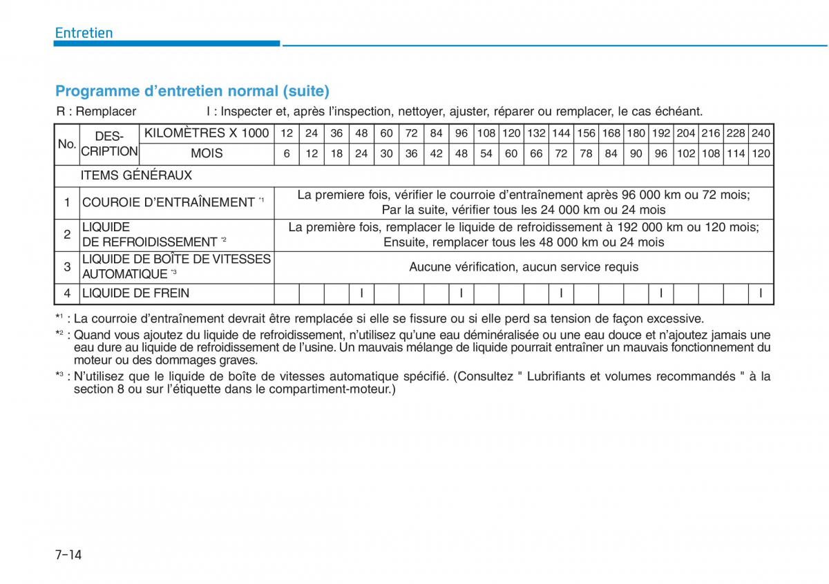 Hyundai Sonata VII 7 LF i45 manuel du proprietaire / page 615