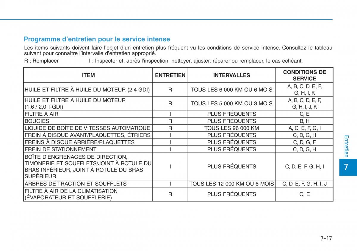 Hyundai Sonata VII 7 LF i45 manuel du proprietaire / page 618