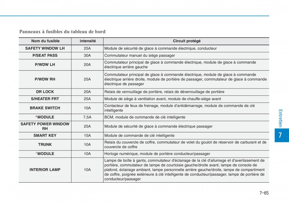 Hyundai Sonata VII 7 LF i45 manuel du proprietaire / page 666