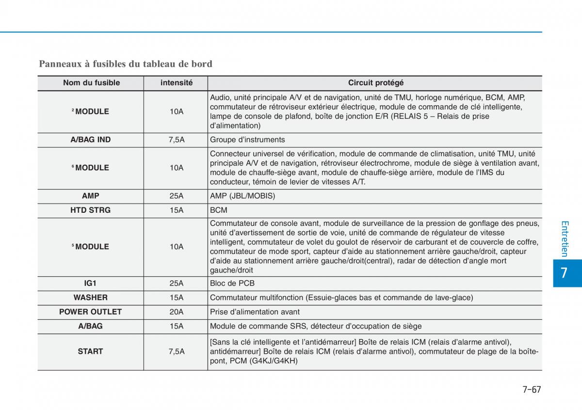 Hyundai Sonata VII 7 LF i45 manuel du proprietaire / page 668