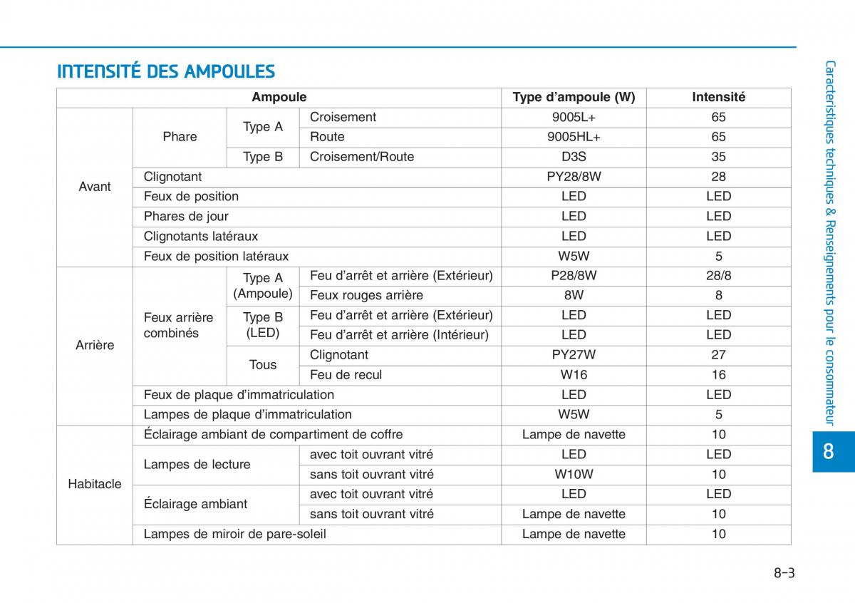 Hyundai Sonata VII 7 LF i45 manuel du proprietaire / page 702