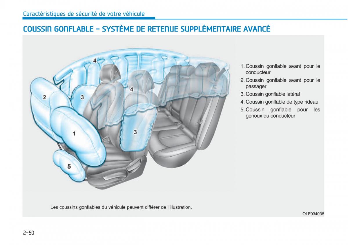 Hyundai Sonata VII 7 LF i45 manuel du proprietaire / page 77