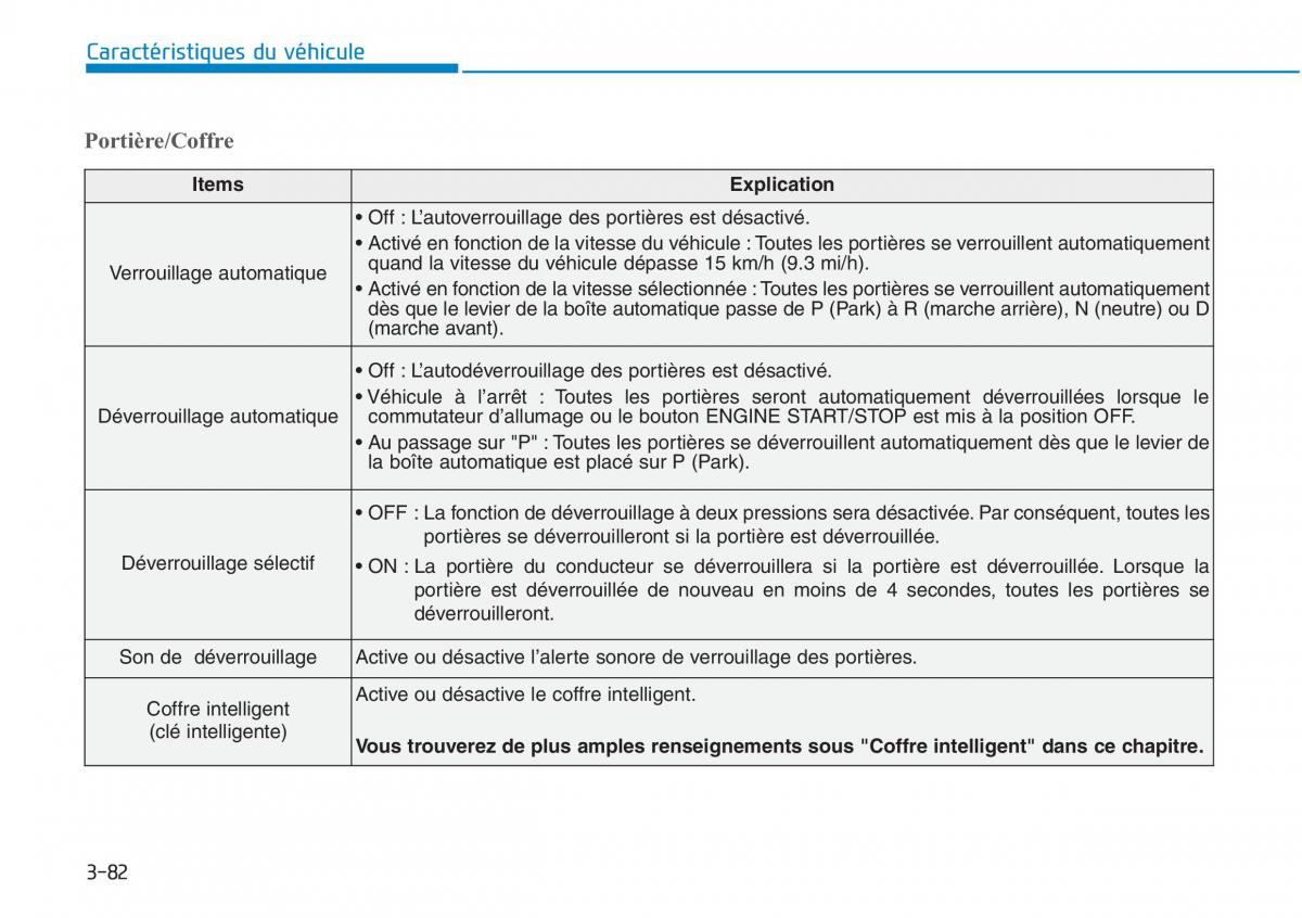 Hyundai Sonata VII 7 LF i45 manuel du proprietaire / page 185