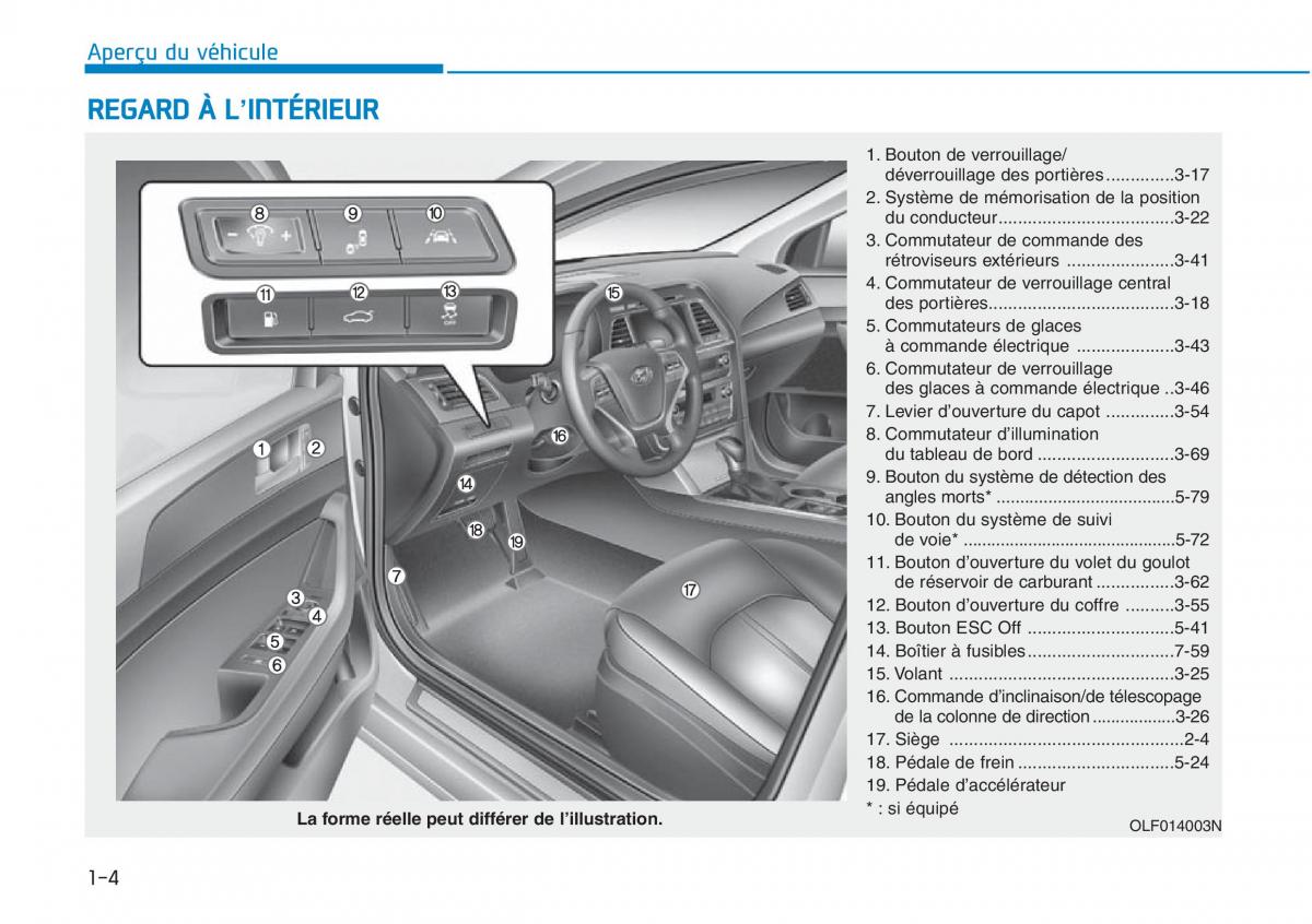 Hyundai Sonata VII 7 LF i45 manuel du proprietaire / page 25