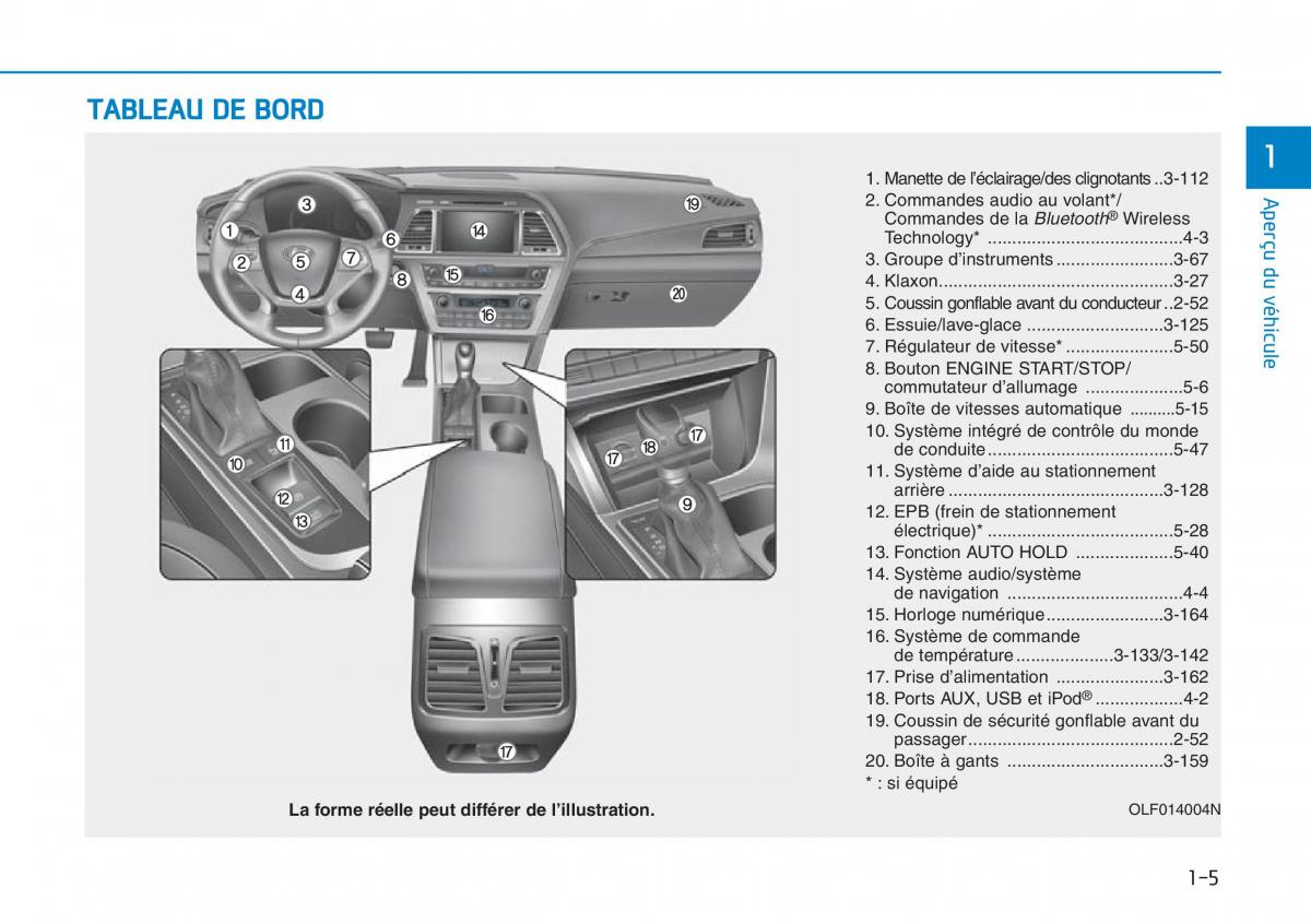 Hyundai Sonata VII 7 LF i45 manuel du proprietaire / page 26