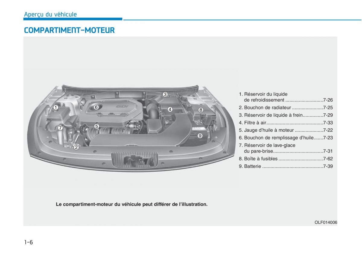 Hyundai Sonata VII 7 LF i45 manuel du proprietaire / page 27